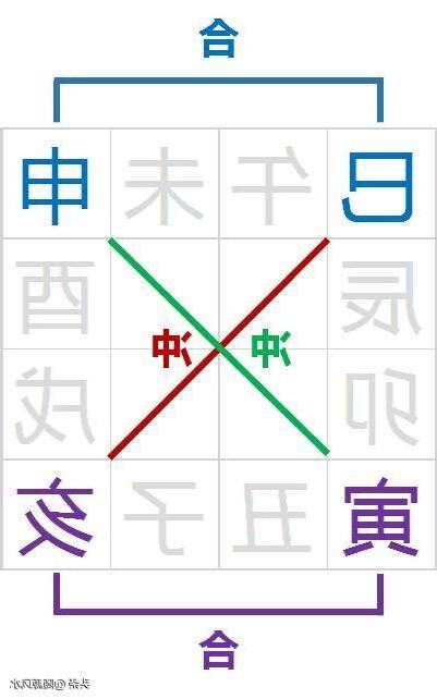 驛馬 八字